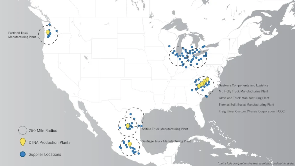 A map of the US and Mexico showing 250-mile circles drawn around DTNA production facilities.