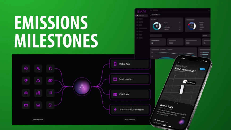 Graphic titled 'Emissions Milestones' showing EVAI’s fleet data tools, including a dashboard, mobile tire pressure alert, and integrations for emissions tracking and electrification.