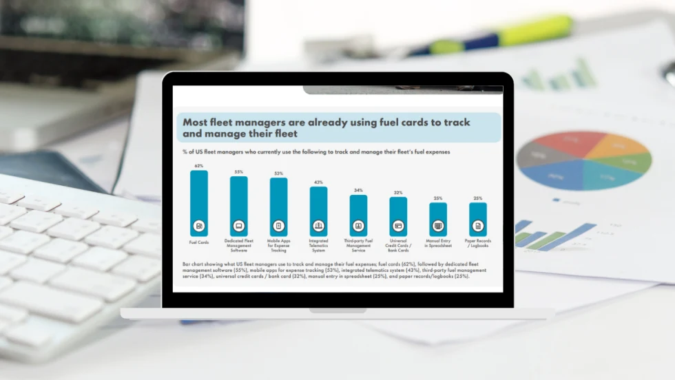 Bar chart showing 62% of fleet managers use fuel cards, followed by software, apps, and telematics. Fewer rely on third-party services, credit cards, spreadsheets, or paper records.