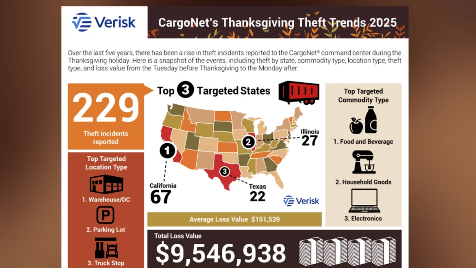 Graphic illustrating cargo theft trends, showing numbers, and a map of the United States with different states shaded differently.
