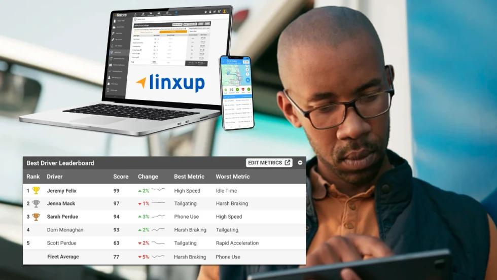Linxup dashboard showing driver safety scores and leaderboard rankings alongside a mobile app, illustrating how fleets can track driver risk and performance.