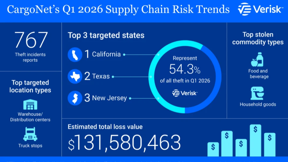 A graphic image showing charts and graphs depicting cargo theft in the first quarter of 2026.