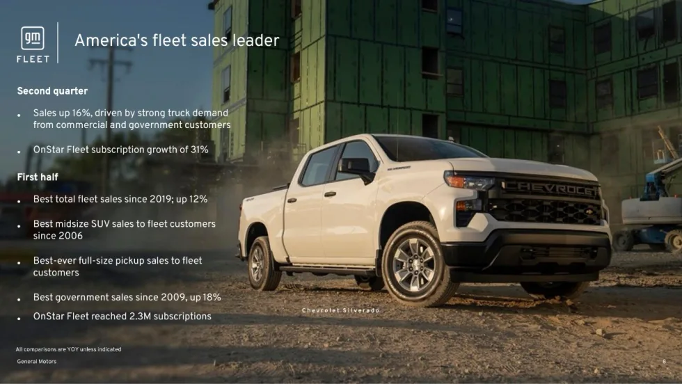 GM Fleet presentation slide highlighting strong fleet sales growth alongside a Chevrolet Silverado. Key metrics include increased truck demand, record pickup sales, higher government sales, and growth in OnStar Fleet subscriptions.