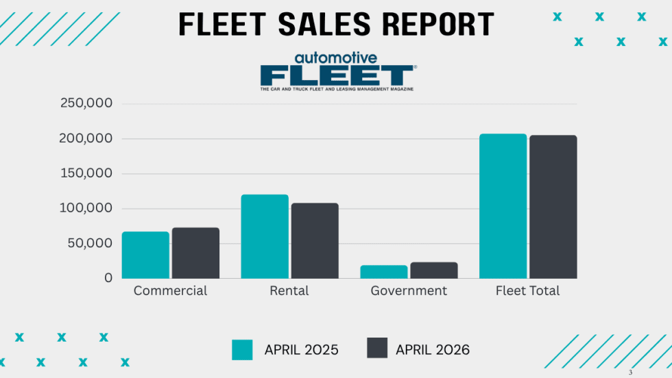 Green and black bar graphs show April 2025 v. 2026 fleet vehicle sales into commercial, rental, and government fleet sectors.