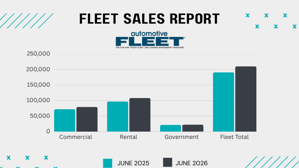 Green and black bar graphs showing 2026 versus 2025 fleet sales.