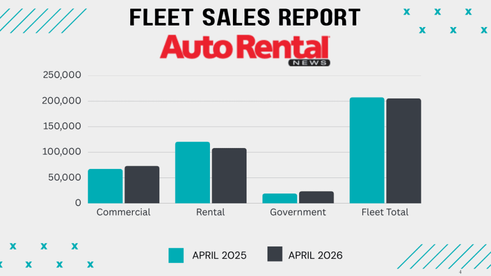 A green and black bar graph chart comparing April 2025 v. 2026 sales into commercial, rental, and government fleets.