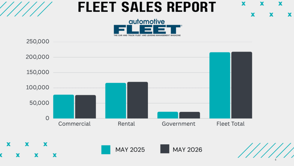 Green and black bar graphs show May 2025 v. 2026 fleet vehicle sales into commercial, rental, and government fleet sectors.