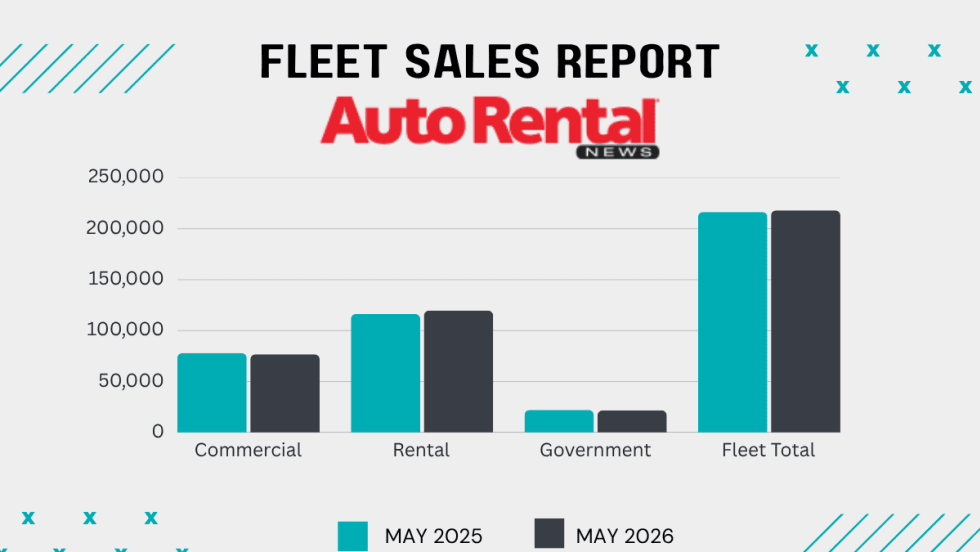Green and black bar graphs show May 2025 v. 2026 fleet vehicle sales into commercial, rental, and government fleet sectors.