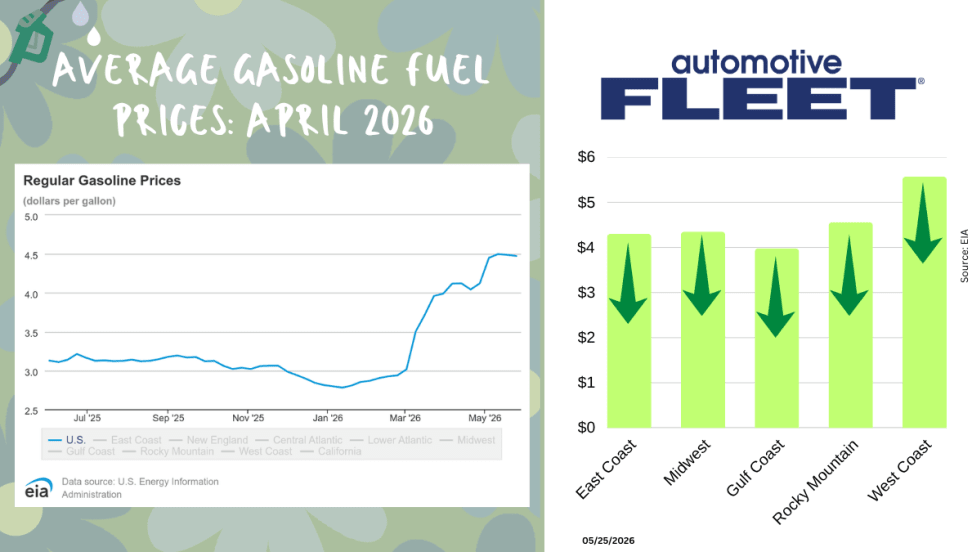 An EIA and Automotive Fleet graphic breaks down fuel prices for the week of 5/28/2026.