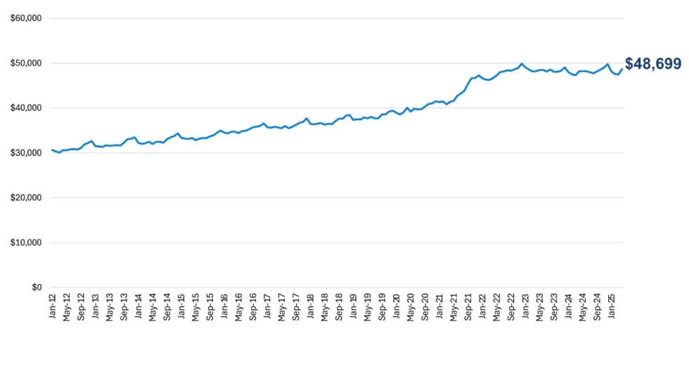 Squiggly-wiggly blue horizontal bar graph.