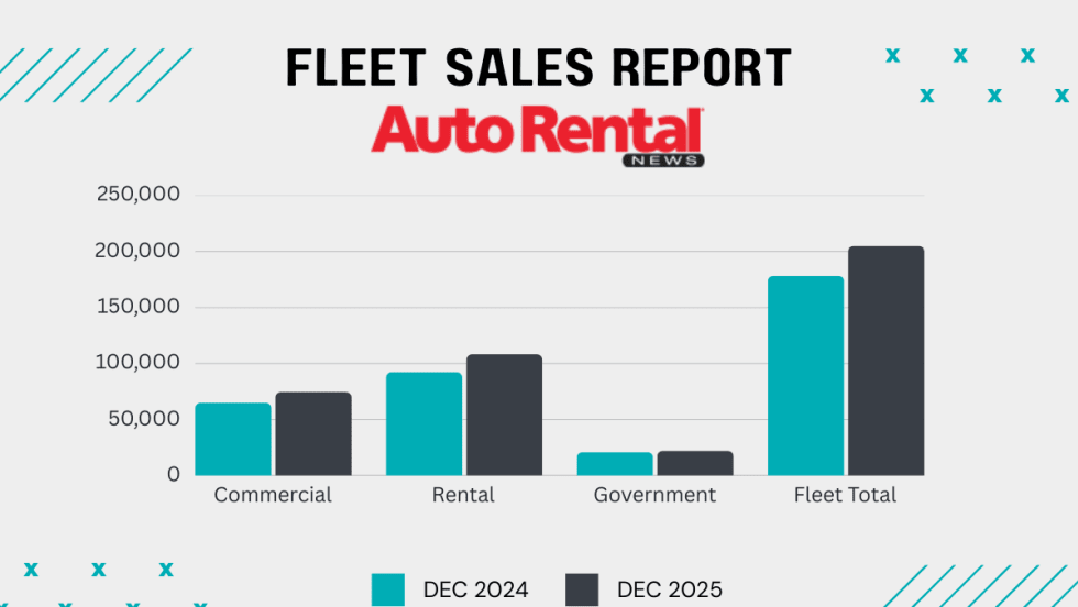 A December fleet sales chart with green and black bar graphs across the three core fleet segments.