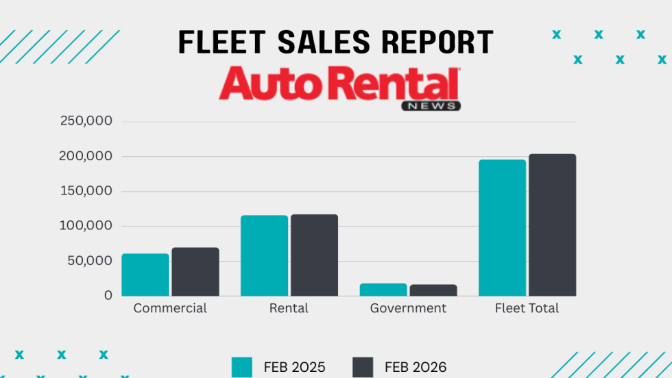 Green and black bar graphs showing YOY shifts in February fleet sales.