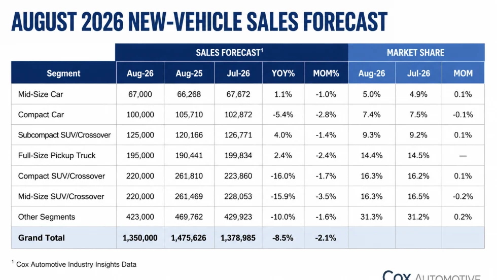 August new vehicle sales forecast