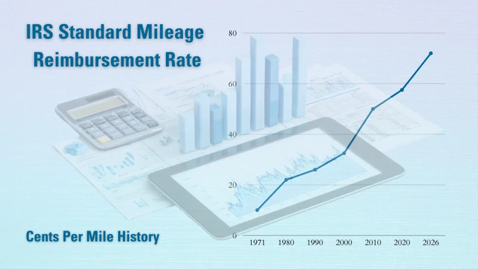 Image of graph and line going up representing IRS reimbursement rate.