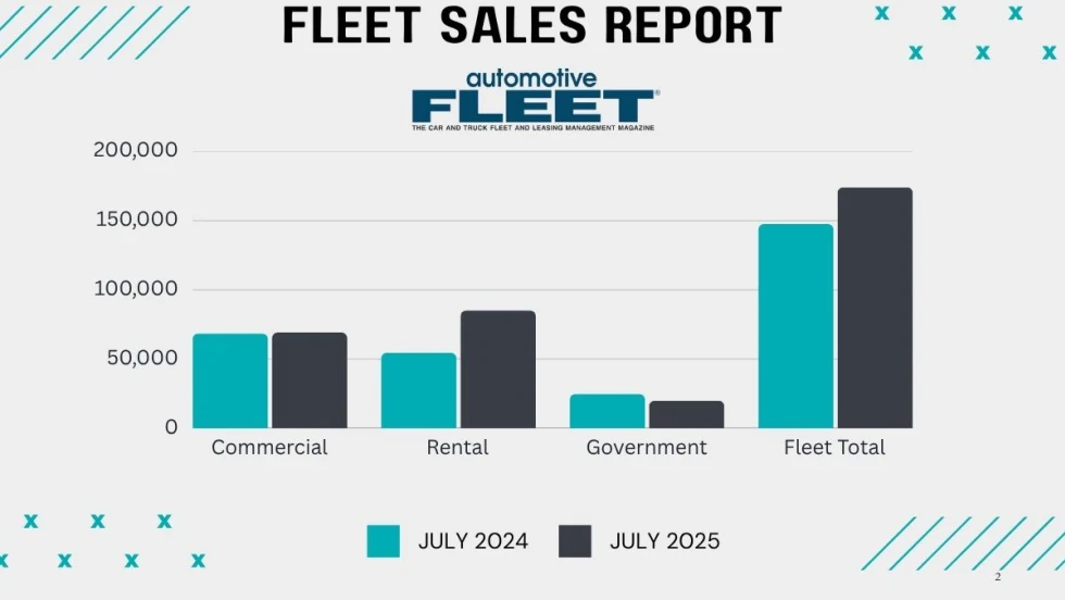 Fleet sales chart comparing July 2024 and July 2025.