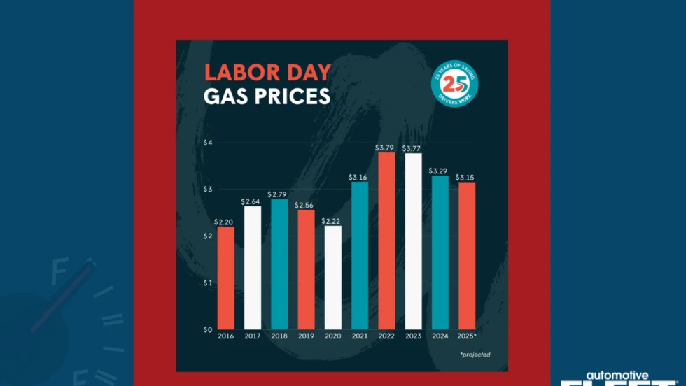 A red and blue graphic shows the average pricing for fuel during Labor Day weekend the last five years.