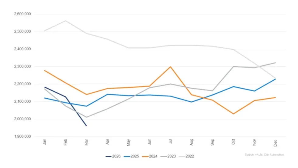 Line comparisons of used vehicle inventory set in different colors.