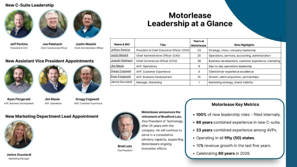 Image highlights executive portraits, titles, years of service, and role responsibilities, emphasizing 100% internal promotions and 86 combined years of leadership experience.