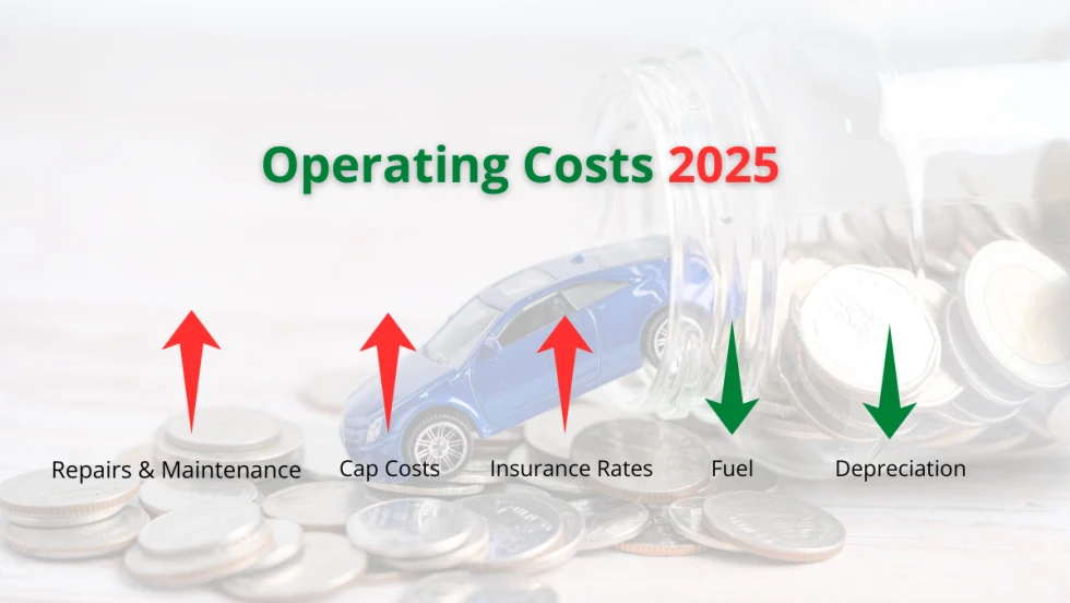 Graphic showing fleet cost fluctuations.