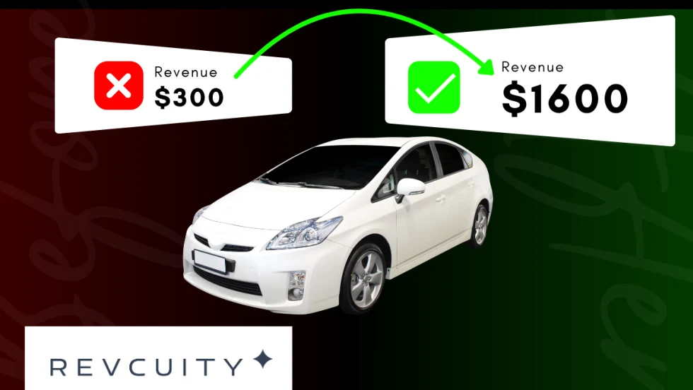 A rental car between two placards showing a symbolic revenue increase from $300 to $1600.
