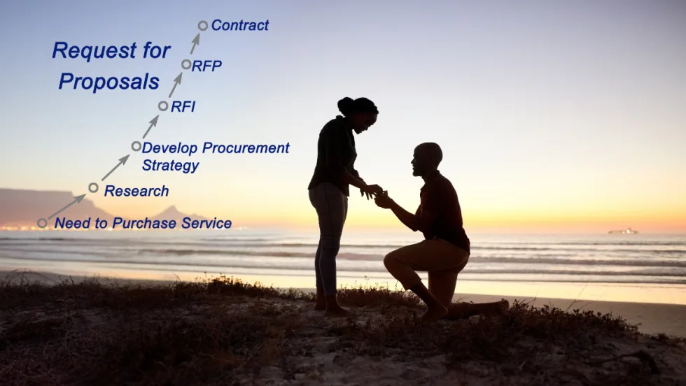 Silhouette of marriage proposal