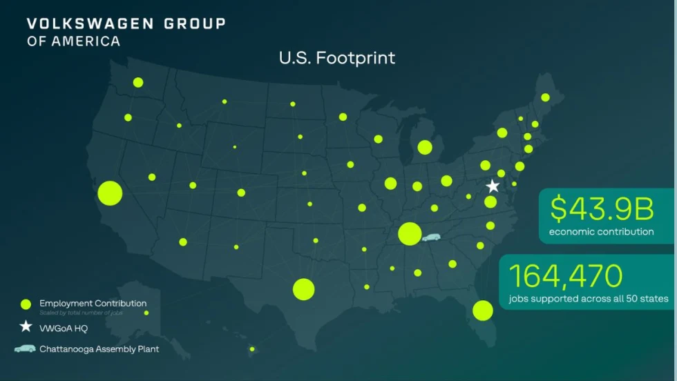 Teal graphic represents Volkswagen Group of America’s nationwide presence: Supporting 164,470 jobs and con $43.9 billion to the U.S. economy, with employment impact spanning all 50 states.