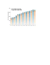 2001 Car Rental Fleet
