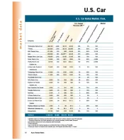 2001 Car Rental Market Data