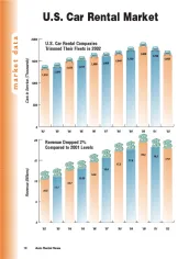 2002 Car Rental Fleet