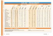 2002 Car Rental Market Data