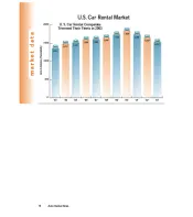 2003 Car Rental Fleet