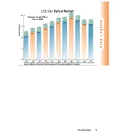 2003 Car Rental Revenue