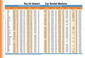 2003 Top Airport Markets Data