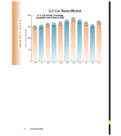 2004 Car Rental Fleet