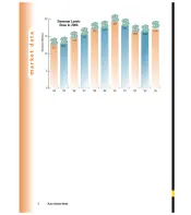 2004 Car Rental Revenue