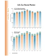 2005 Car Rental Fleet