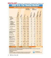 2005 Car Rental Market Data