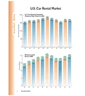 2005 Car Rental Revenue