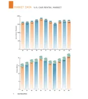 2006 Car Rental Fleet