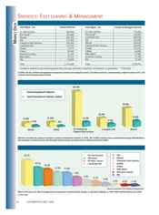 2005 Top 10 Leasing Companies