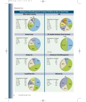 2006 Fleet Size in Lessor Portfolios