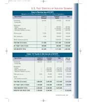 2007 Fleet Vehicles by Industry Segment