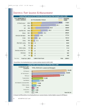 2006 Leading Fleet Lessors