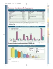 2006 Top 10 Leasing Companies