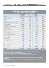 2008 Car Rental Market Data