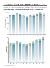 2008 Car Rental Revenue