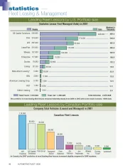 2007 Leading Fleet Lessors