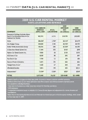 2009 Car Rental Market Data
