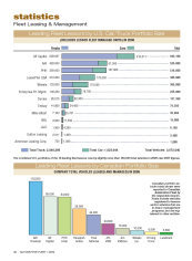 2008 Leading Fleet Lessors
