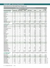 2009-MY Fleet Registrations by Vehicle